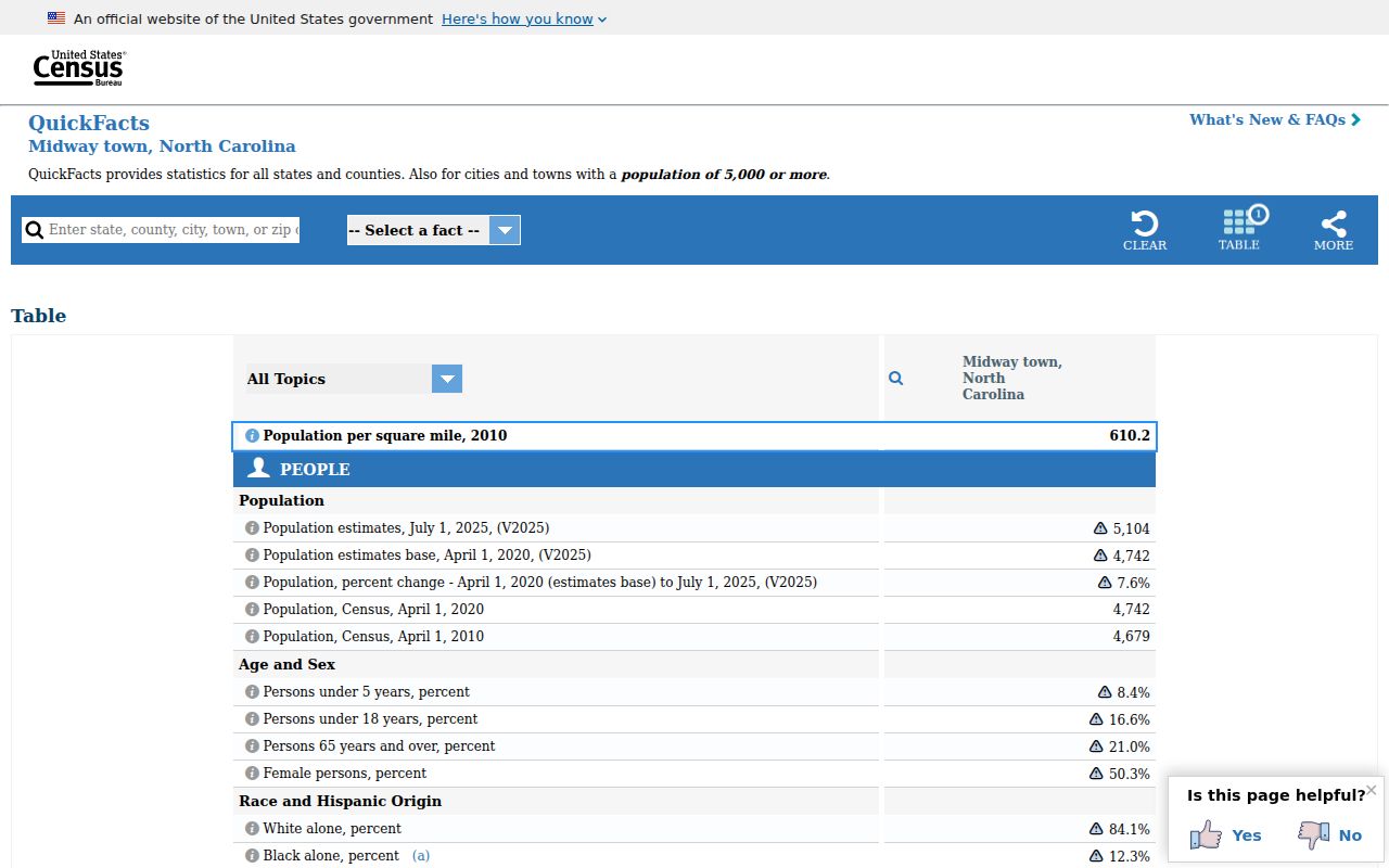 Midway court records context from the Midway population source in Davidson County