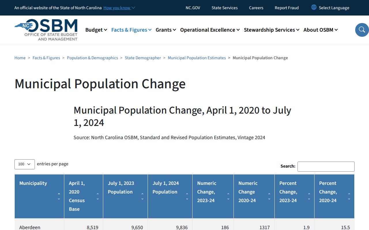 Wallburg court records population context and Davidson County state court route